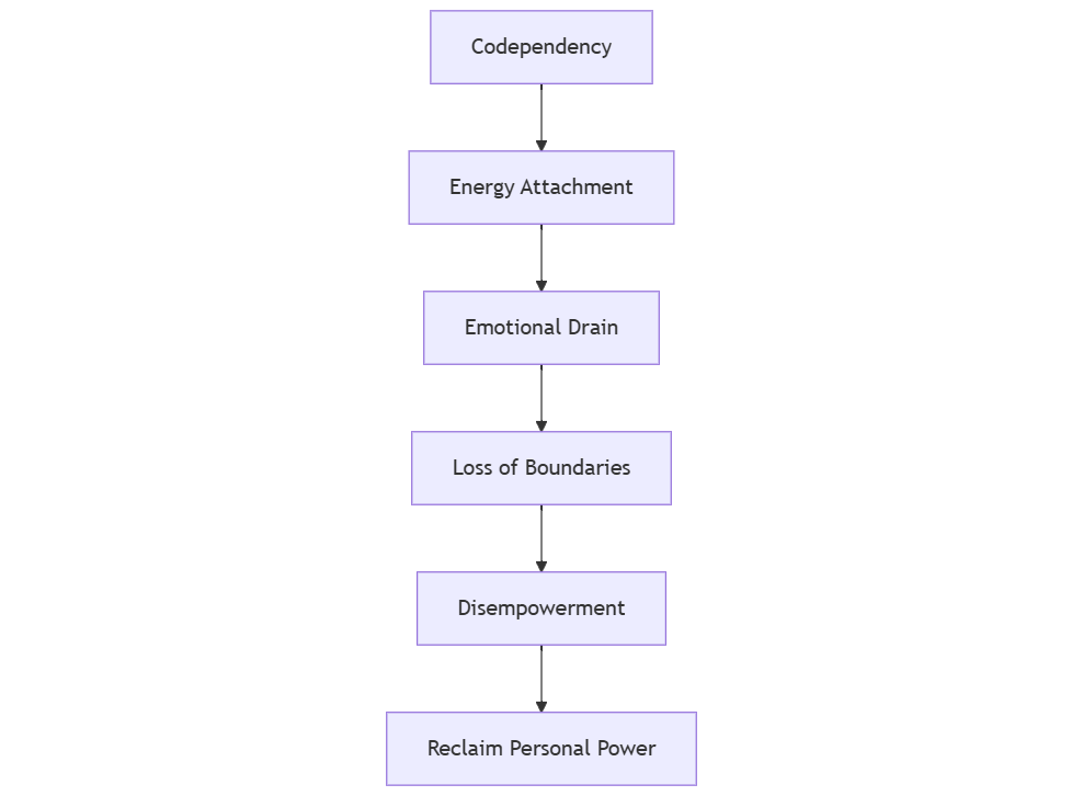 Reclaiming Self-Empowerment: Steps to Clear Your Energy Field 