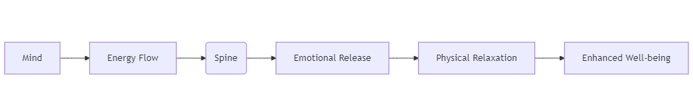 Diagram: Understanding the Flow of Energy Along Your Spinemermaid Copy code 